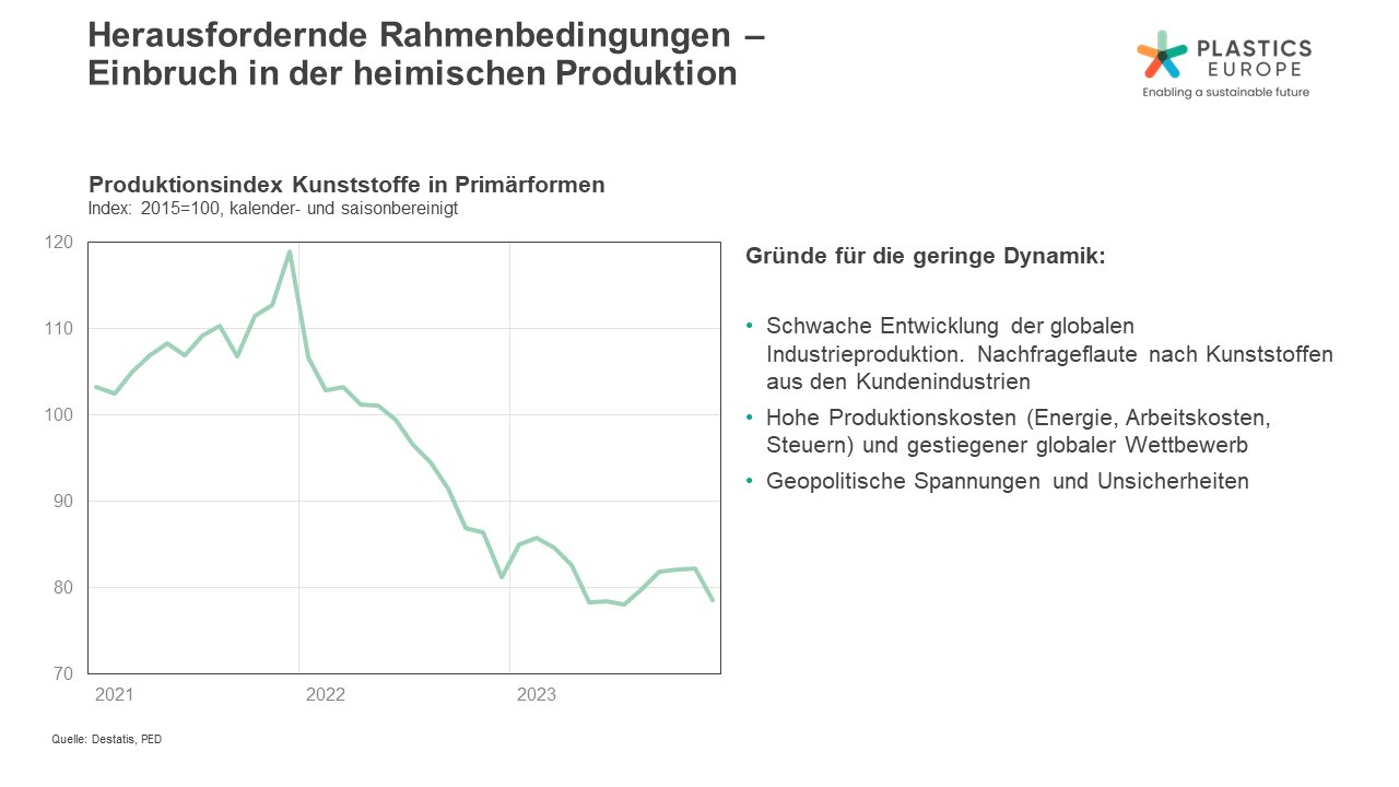 Kunststoffproduktion in Deutschland 2023