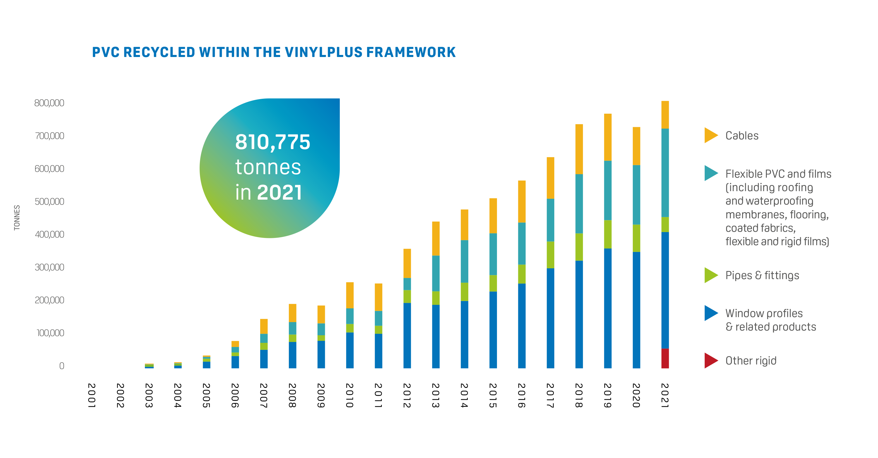 Comprometido con las ambiciones del Pacto Verde Europeo, VinylPlus