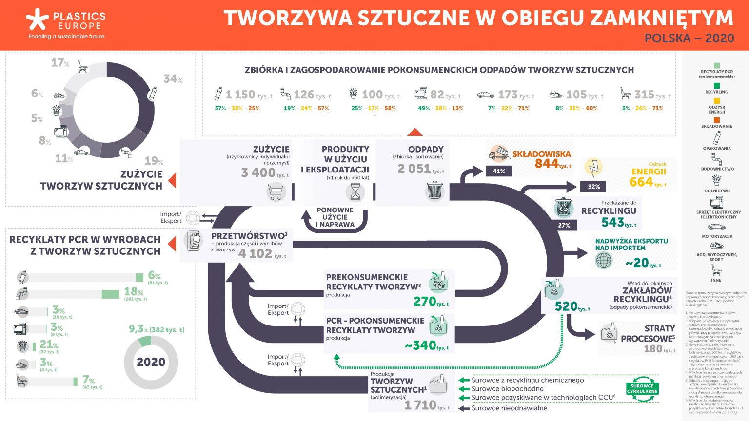 Biodegradable Plastics In The Circular Economy In Eur vrogue.co