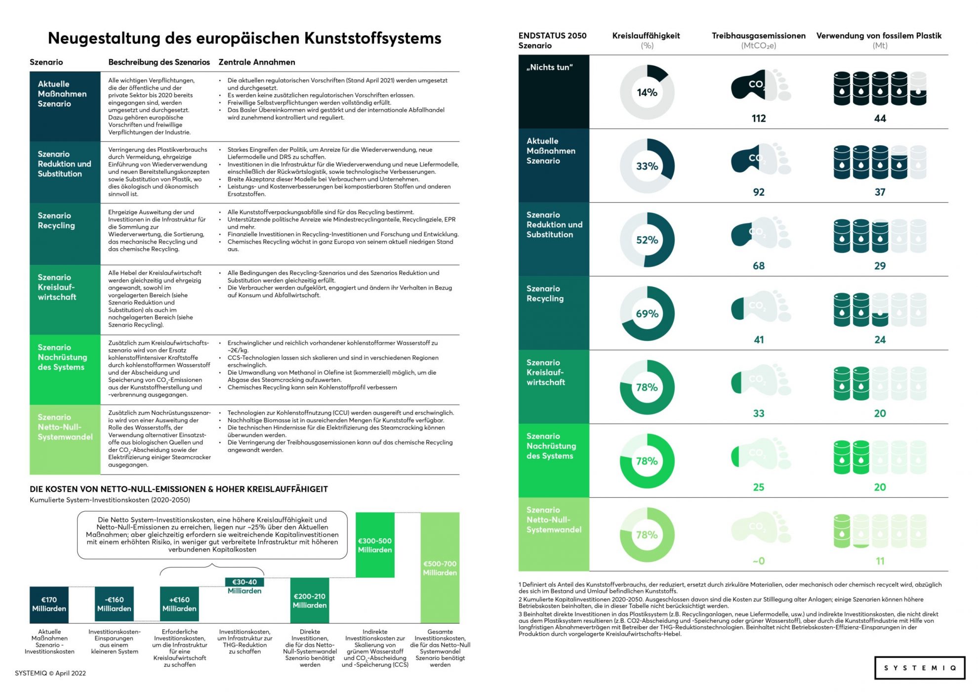 ReShaping Plastics infographics • Plastics Europe