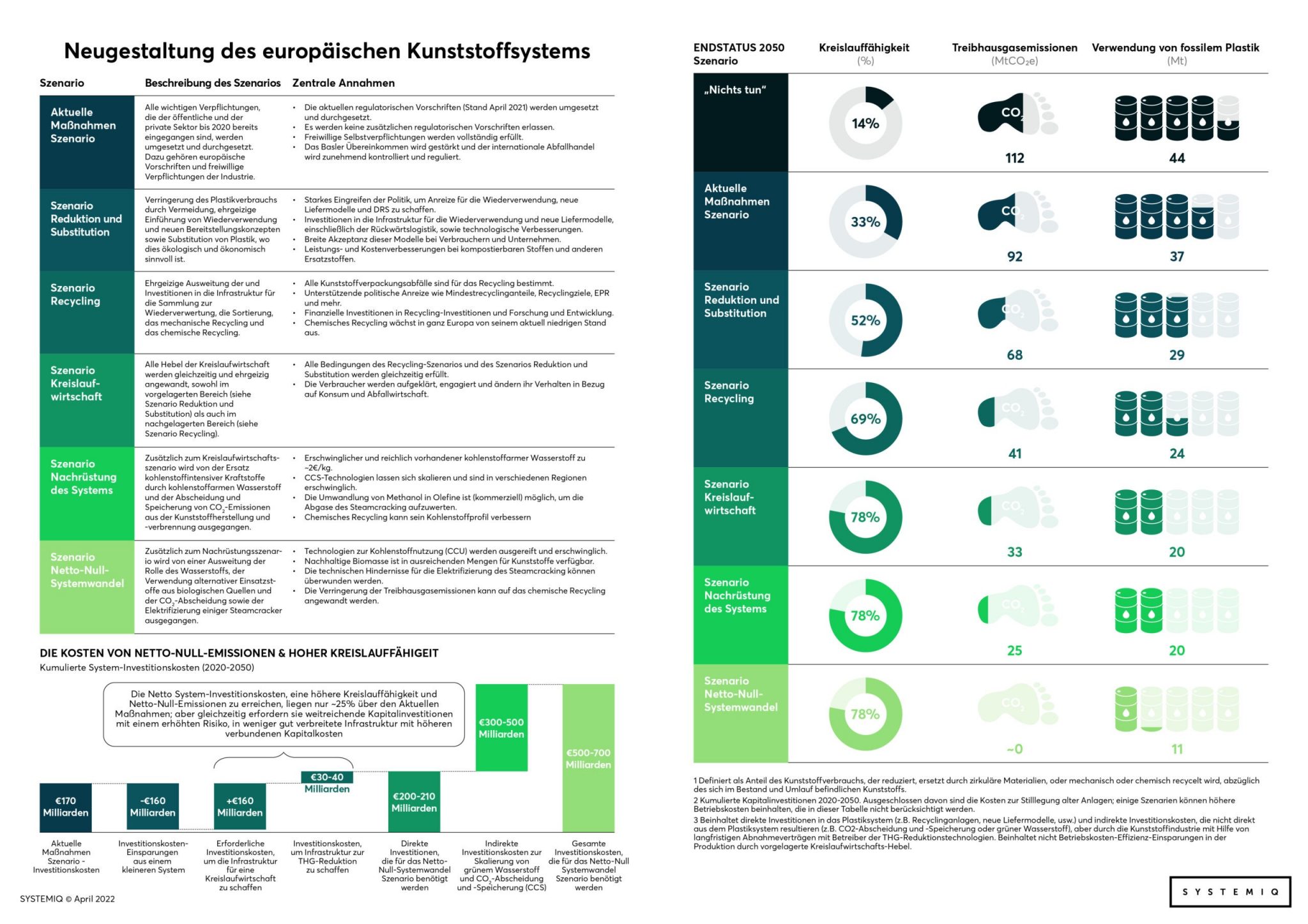 ReShaping Plastics infographics • Plastics Europe