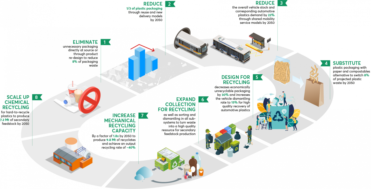 The Global Plastics Treaty • Plastics Europe