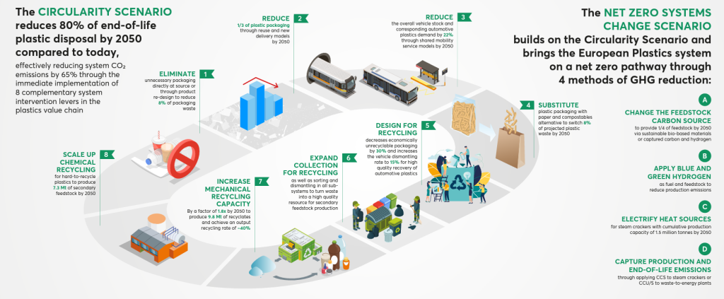 Recycling • Plastics Europe