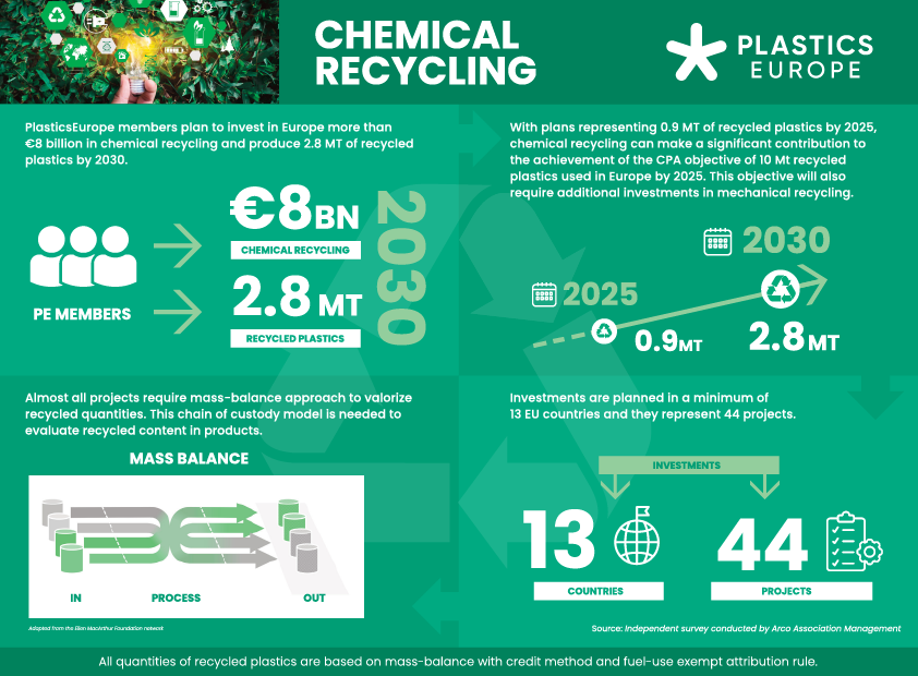 Chemical recycling Plastics Europe