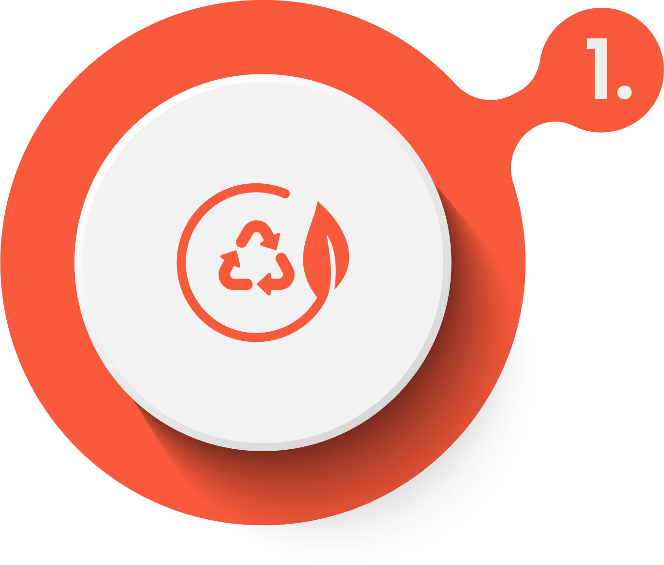 5 Key Policy Drivers • Plastics Europe