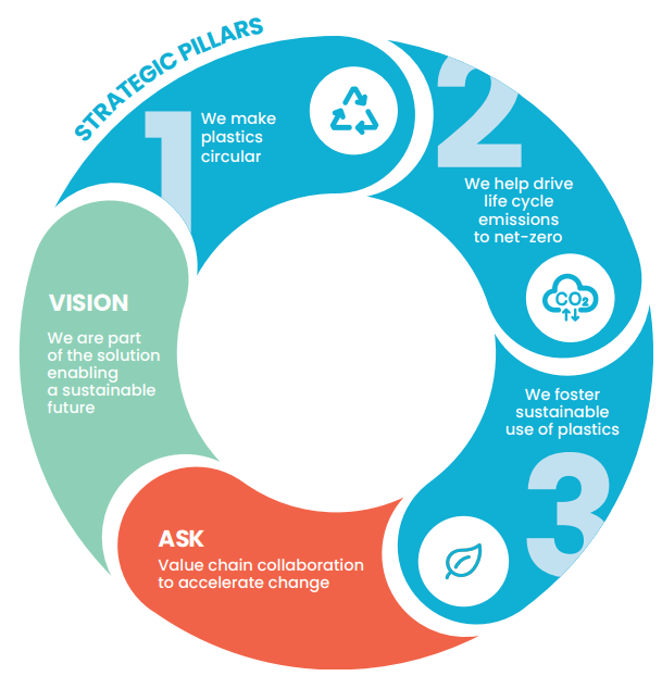 The Plastics Transition • Plastics Europe